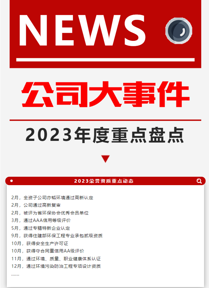 2023公司年终盘点